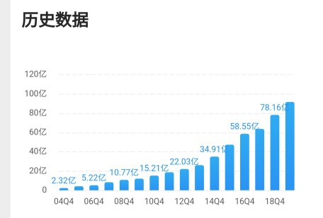 中航光电还能成为白马吗,龙头突破