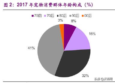 宠物系列全集,宠物全系列