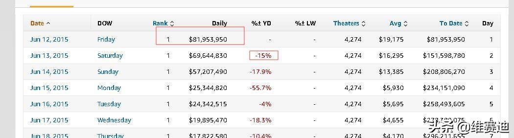 为何漫威电影不能超越dc,dc宇宙和漫威宇宙的区别