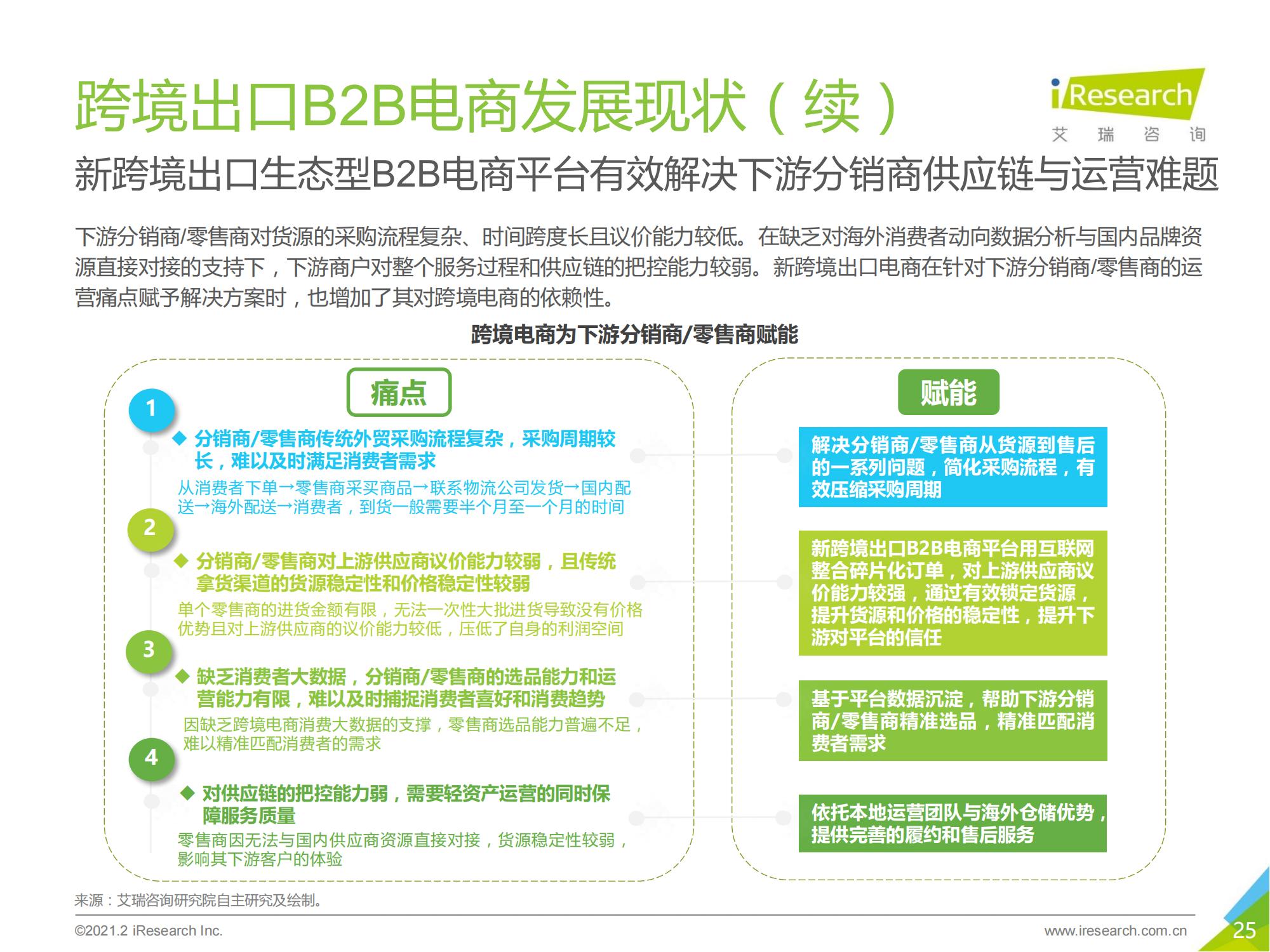 跨境电商b2b出口监管,跨境出口电商行业报告