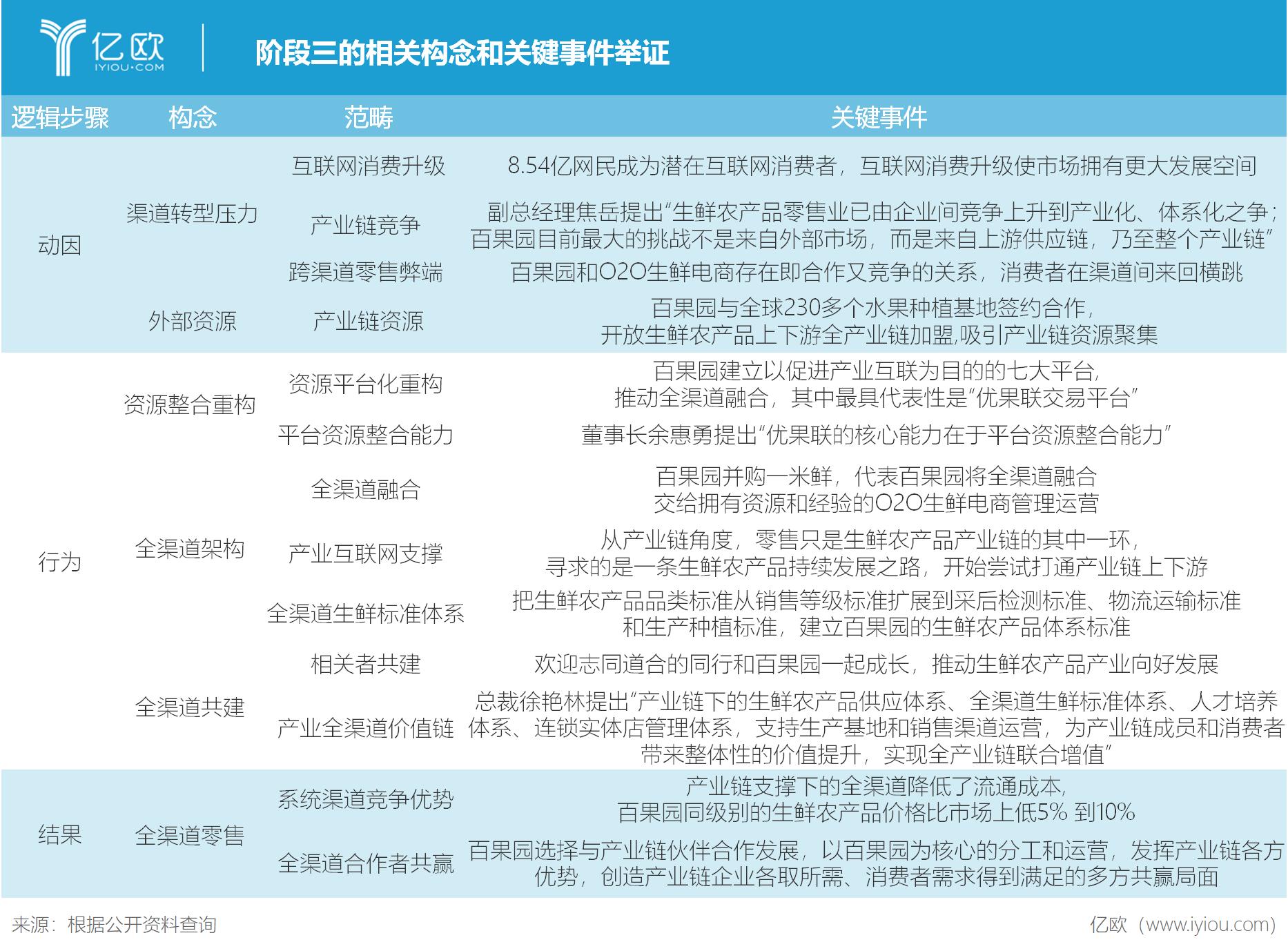百果园转型,百果园持续经营之道感悟