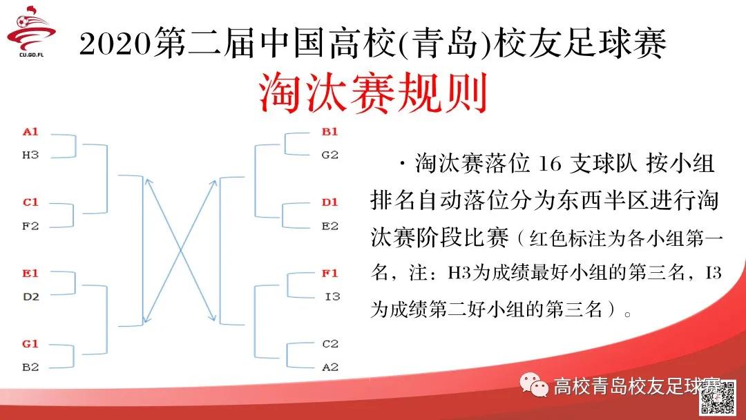 2024全国大学足球联赛青岛大学,青岛高校足球决赛