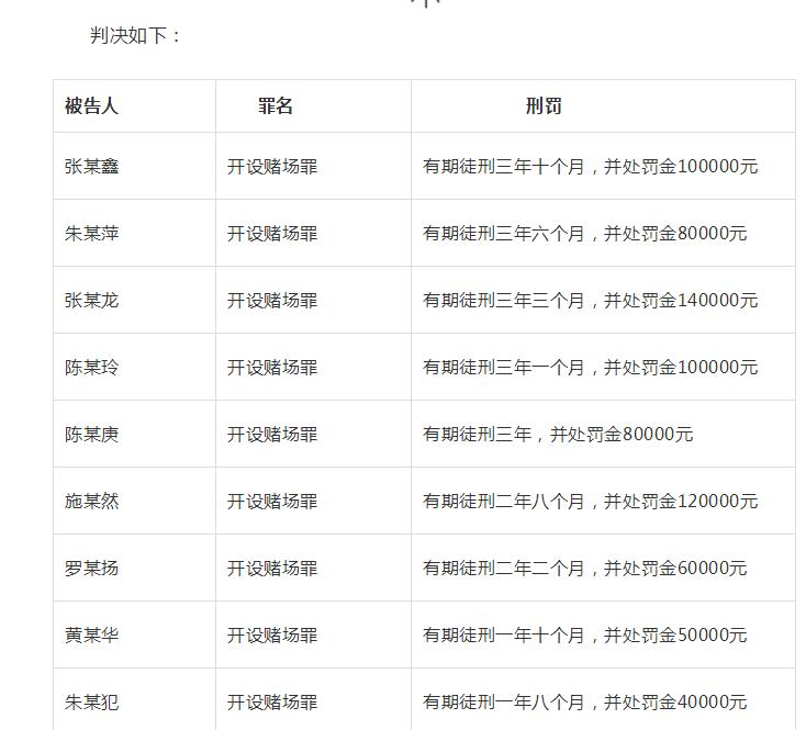涉嫌微信聚众赌博怎么判,微信群聚众赌博犯法吗
