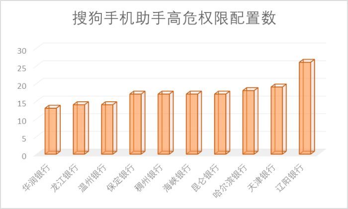 65家城商行手机银行渠道监控：有银行APP版本竟是6年“陈酿”