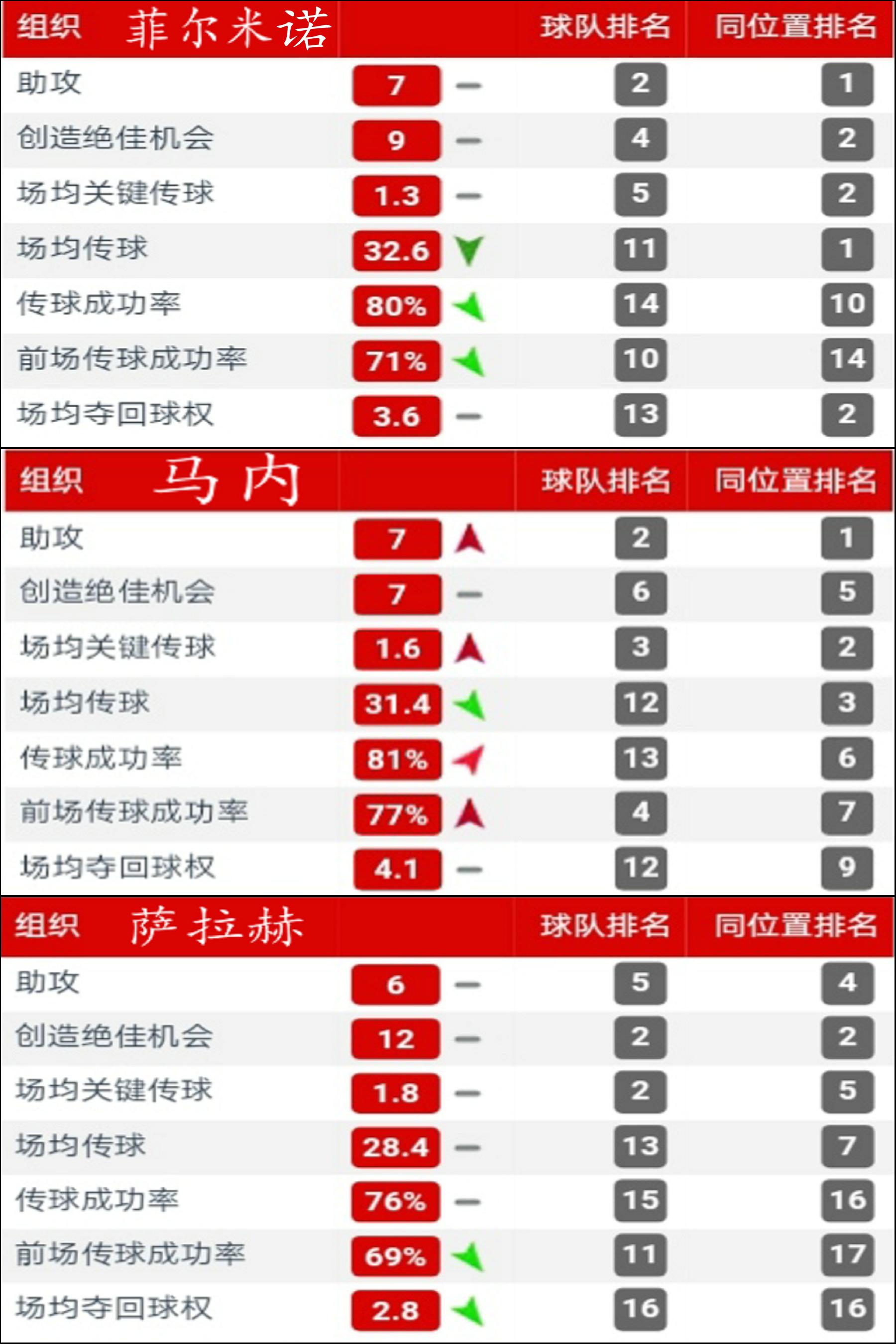 铁血红军闪电进球,铁血红安三箭齐发