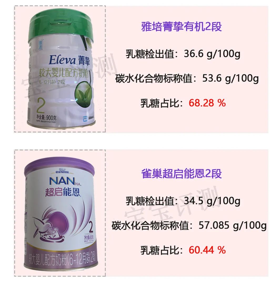 奶粉乳糖含量检测,新国标奶粉乳糖含量是不是都很高