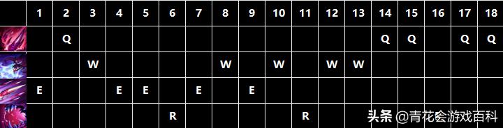虚空恐惧科加斯vs沃利贝尔,虚空恐惧科加斯上单天赋