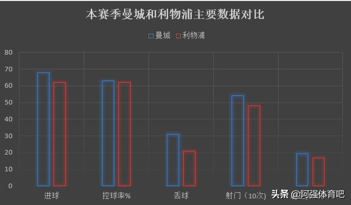 瓜迪奥拉对战术有多痴迷,瓜迪奥拉足球深度解析