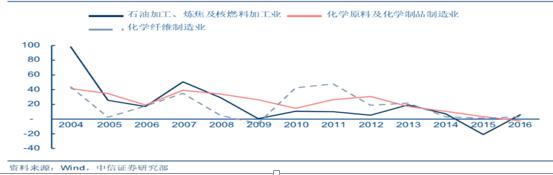 金禾实业工作,金禾实业经营模式
