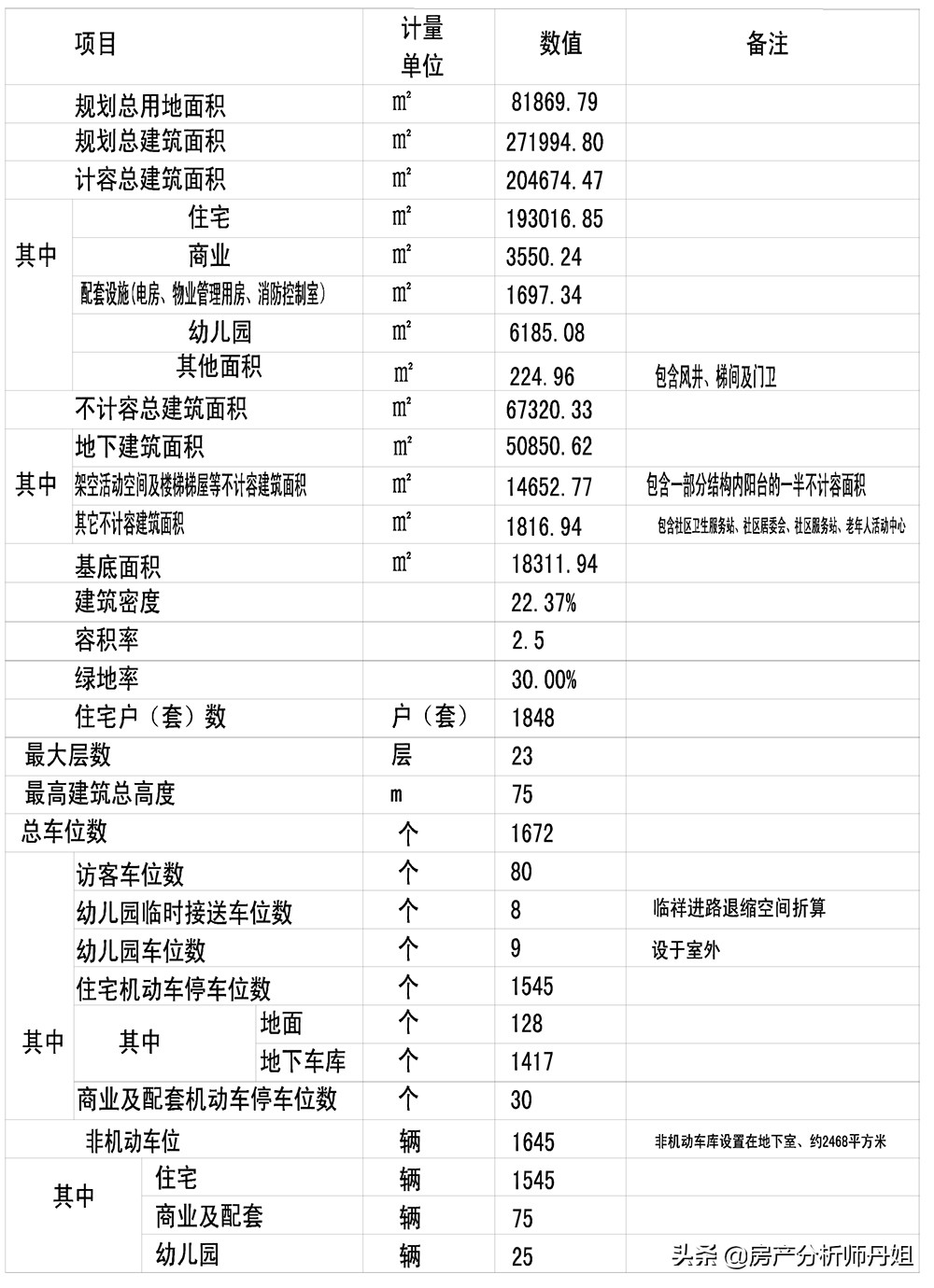 高明金科集美江湾缺点,集美江湾楼盘怎么样