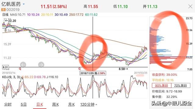 机构期货操盘手法,机构操盘手必看两个指标