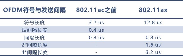无线路由器无线连接模式有哪些,信号好的路由器无线组网