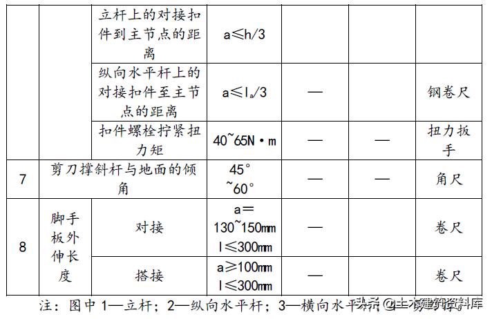 悬挑外架施工方案,外架基础施工方案