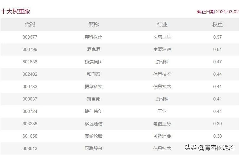回顾a股2017年行情,a股风格转换规律