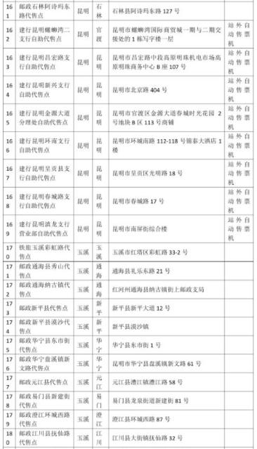 看清望准！昆铁在全省设359个火车票代售点