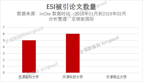 中国计算机排名前50的大学,世界大学计算机排名