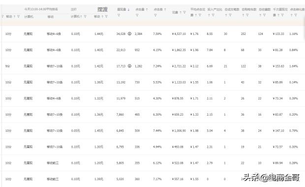 教你一个方法快速给店铺引流,推广运营打造爆款思路