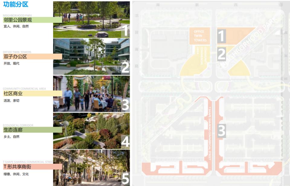 南湖新城片区,南湖新城板块