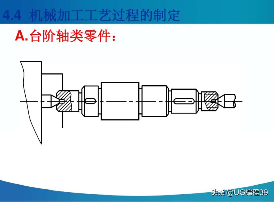 机械加工工艺快速入门,机械加工技术基础视频教程