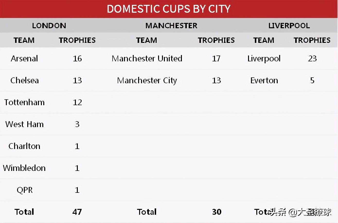 曼彻斯特和利物浦历史,曼彻斯特联与利物浦