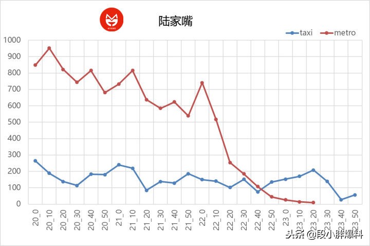 现在上海地铁有几条线恢复运营,上海虹桥火车站地铁最晚运营时间