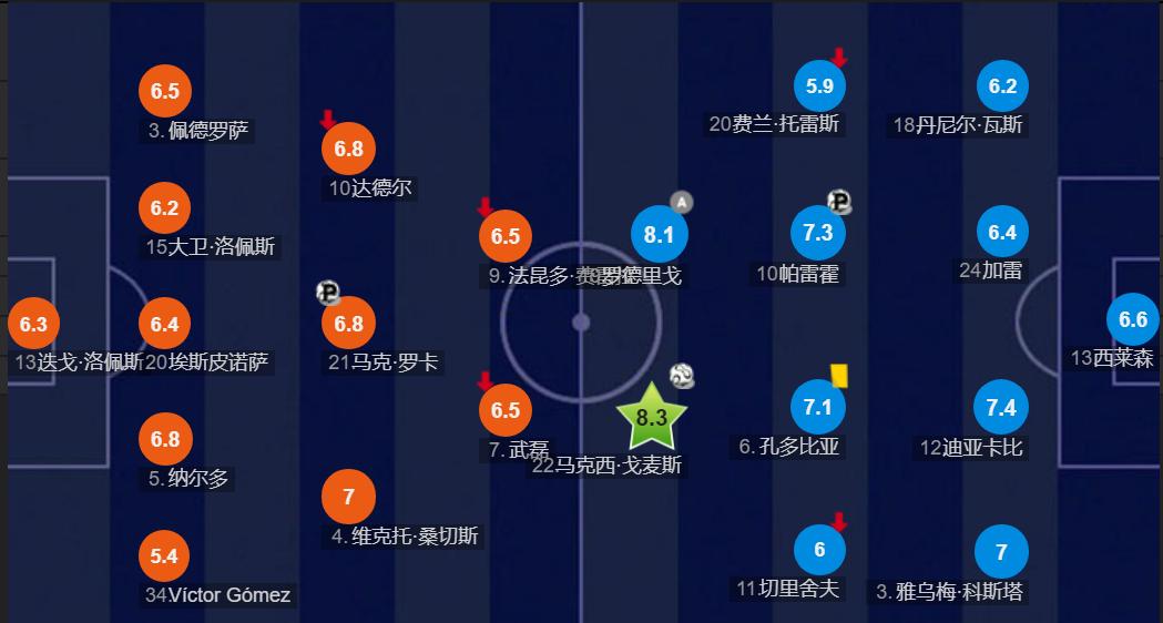 武磊在西班牙人为什么踢不上首发,武磊为什么在西班牙人是替补