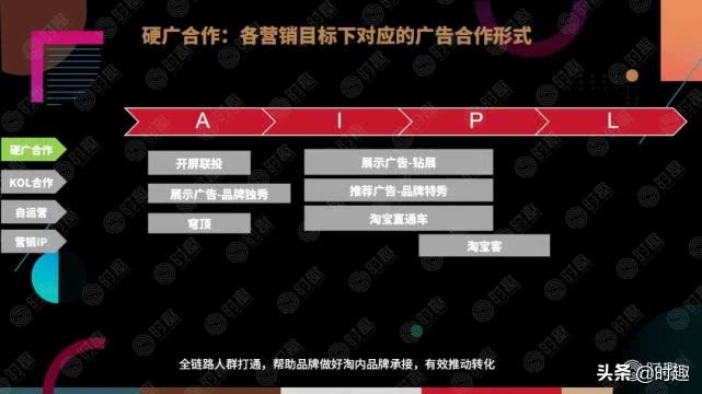 电商营销案例100例分析,一文读懂电商产品架构