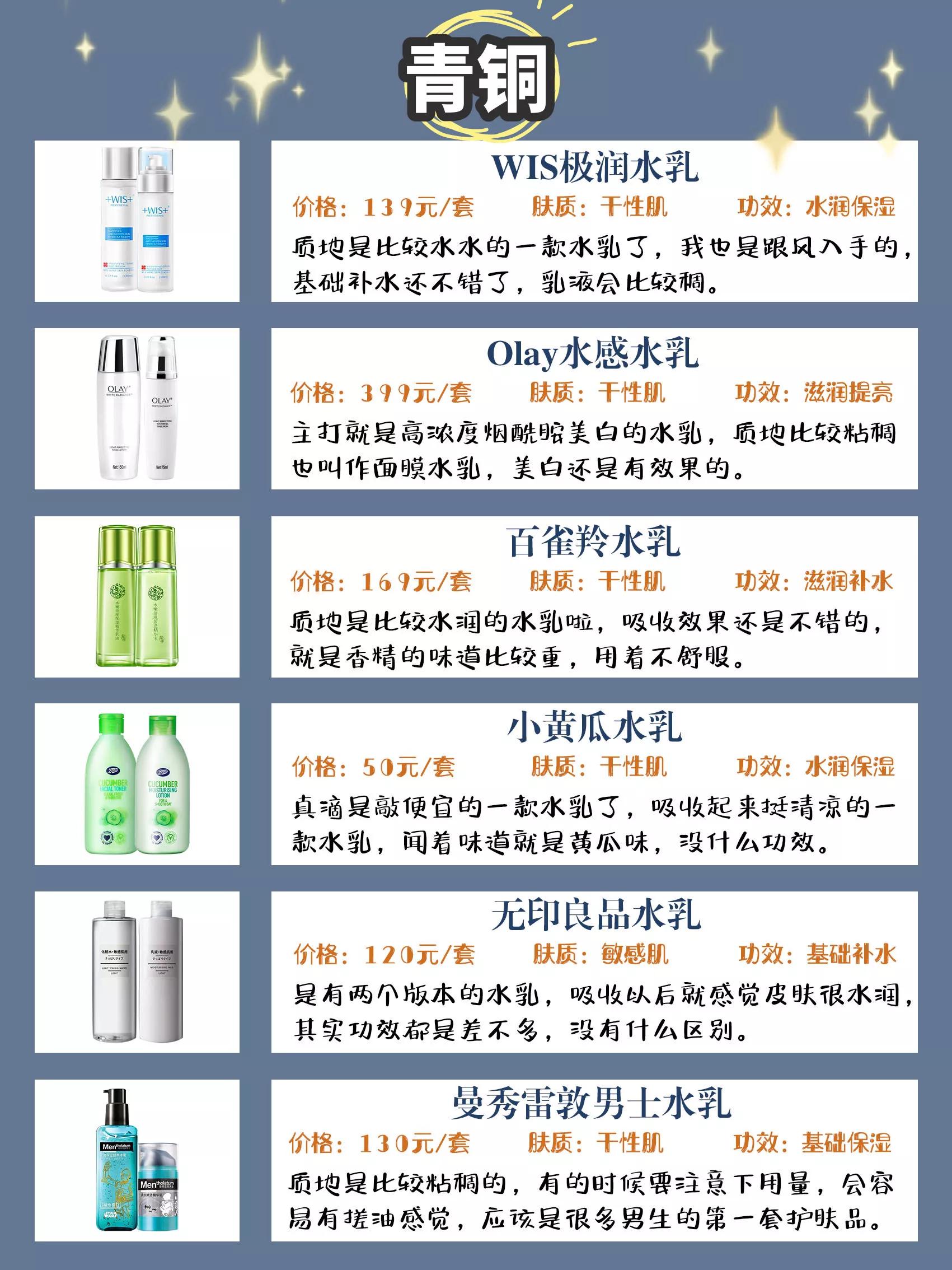 男士油痘肌水乳推荐,男生水乳排行榜前十名高档