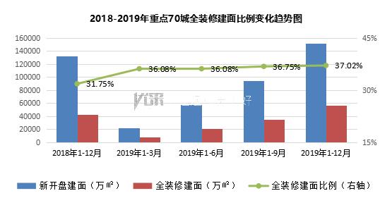重点70城全装修项目部品应用分析报告