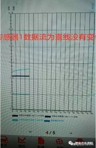 天籁故障灯亮提示各种故障,天籁公爵发动机故障灯一直亮