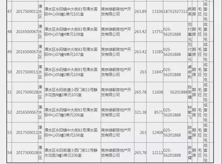 捡漏好房滨江,江宁捡漏了一个200多平的房