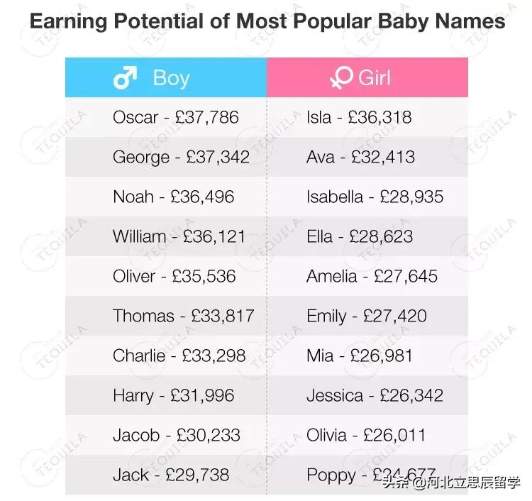 国外留学英文名推荐,出国留学取个英文名