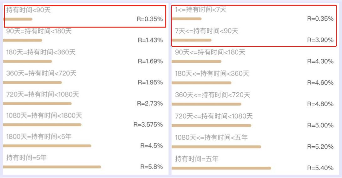 活期存款如何获得高收益,高息存款怎么才能收益最大