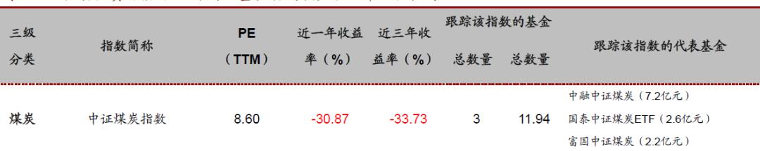 汇添富中证电池主题指数基金,投资指数型基金的技巧有哪些