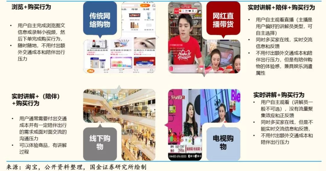 网红马太效应完整视频,网红最后为什么都直播带货