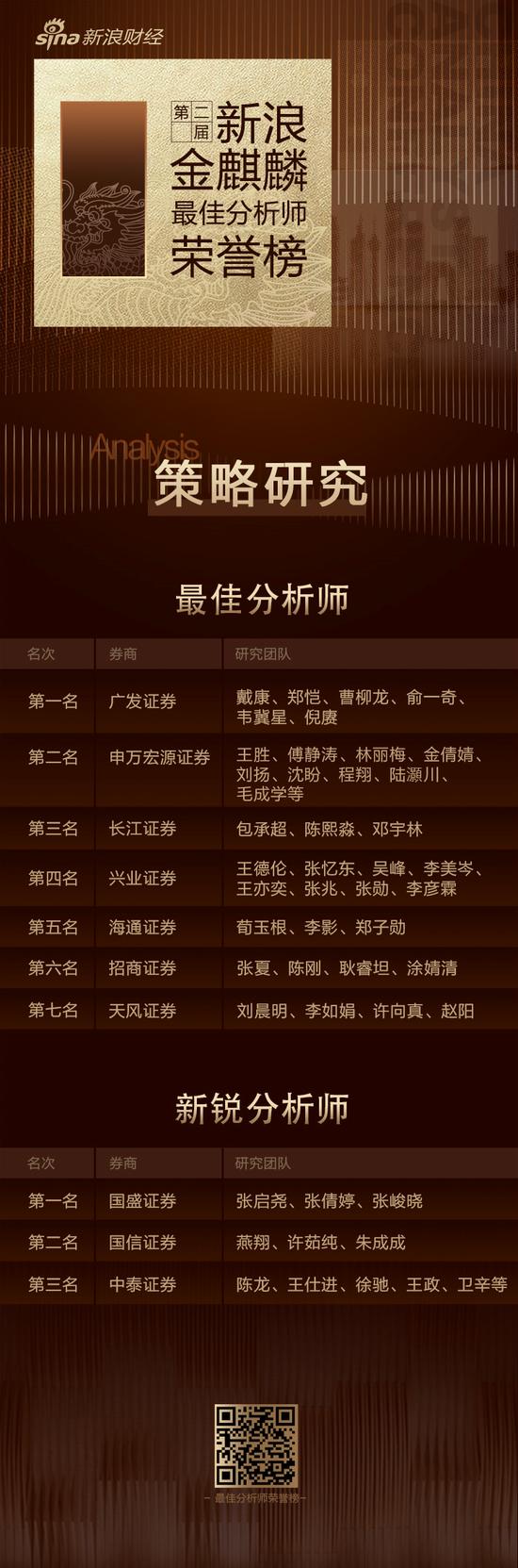 第五届新浪财经金麒麟新锐分析师,新浪金麒麟最佳分析师