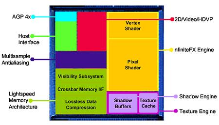 1998年nvidia显卡,ati与nvidia显卡对比