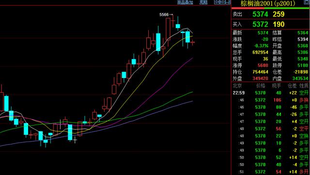期货交易是技术还是艺术,期货交易真正的经历有哪些