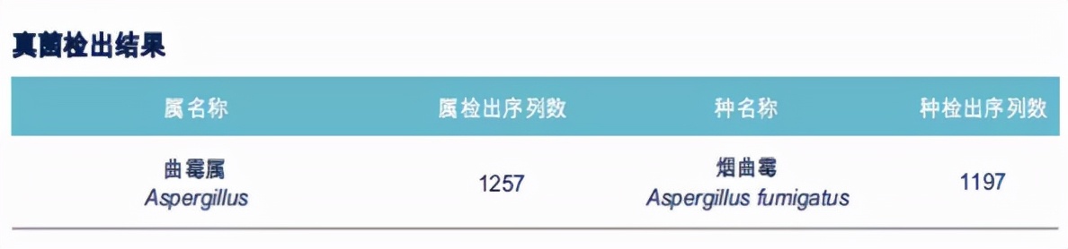 咳嗽10多天了有白痰细菌感染,咳嗽是肺部真菌感染吗