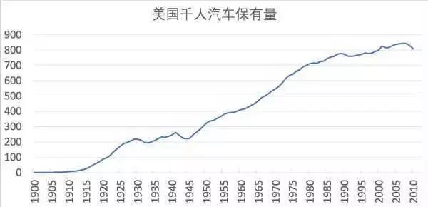 汽车工业的发展阶段,汽车工业的巅峰车型