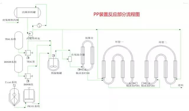 化工流程图讲解视频,化工流程图100例
