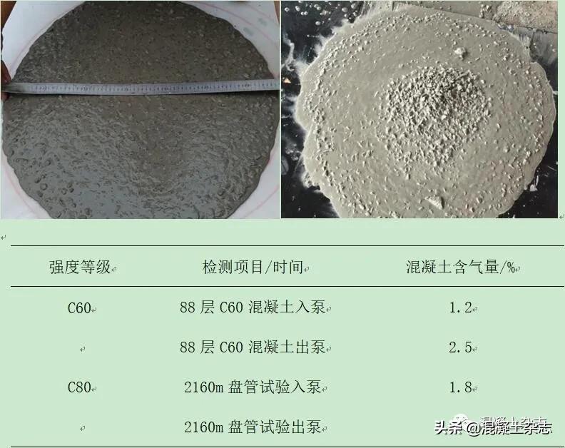 超高层混凝土如何泵送,超高层建筑混凝土泵送施工工艺