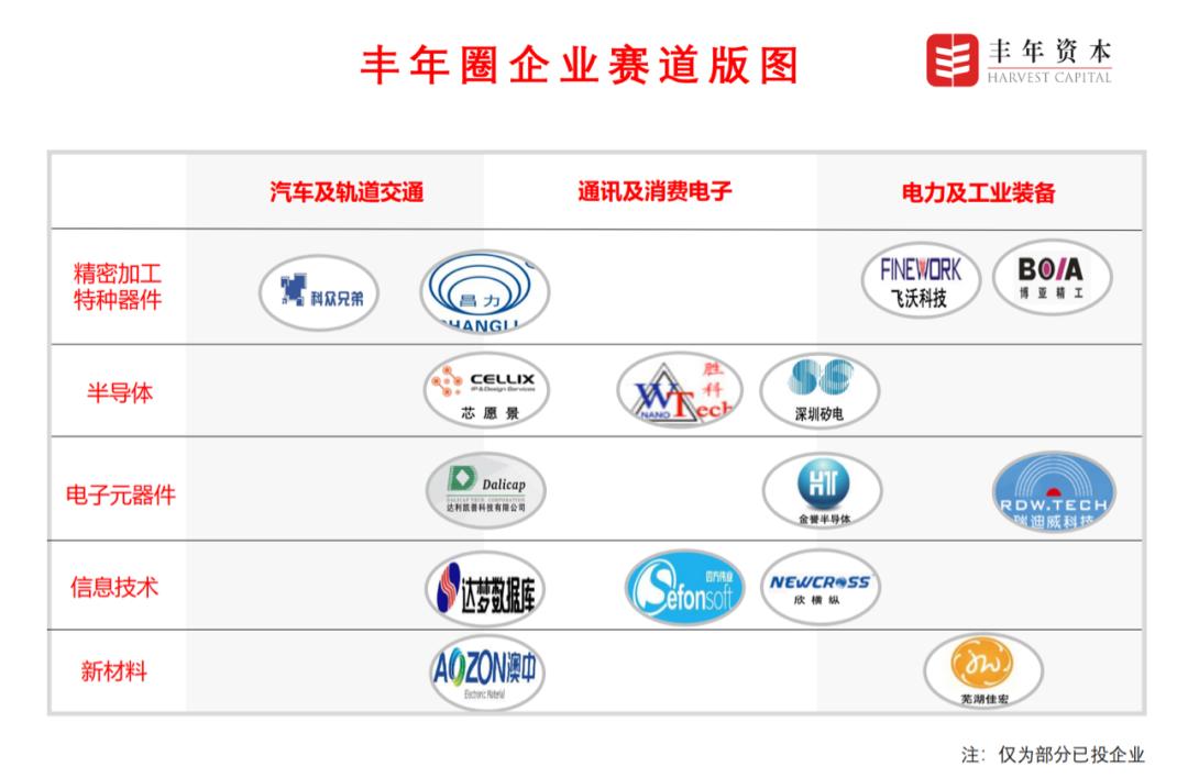 丰年资本赵丰教授,丰年资本赵丰完整版