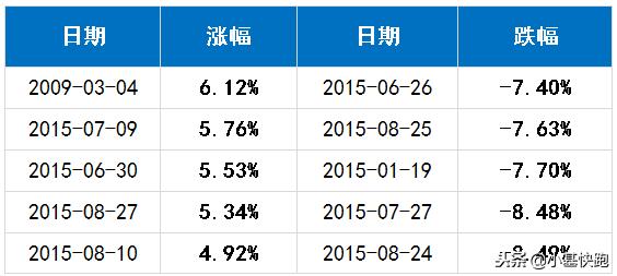 股市十年行情,股市每天各时间段走势特点