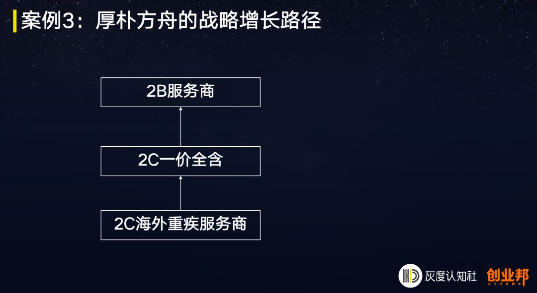 超前消费的底层逻辑,消费领域生存底层逻辑