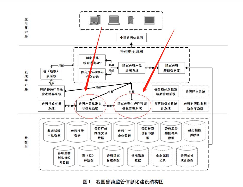 兽药知识大全,兽药科普