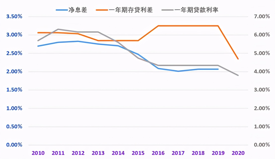货币政策放松与存款利率,银行利润与国家货币政策的关系