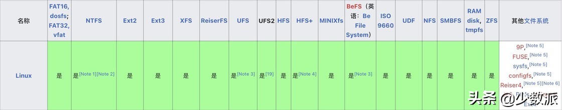 linux系统桌面大全,linux桌面入门教程学习