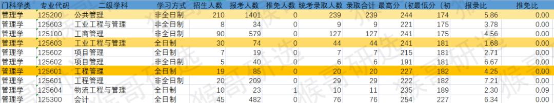 中国矿业大学徐州在职研究生专业,中国矿业大学徐州专业录取分数线