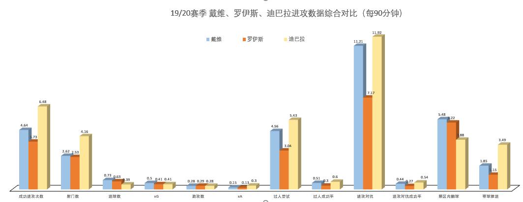 数据分析|00后新星戴维为何如此受追捧，登陆英超赛场成算几何？